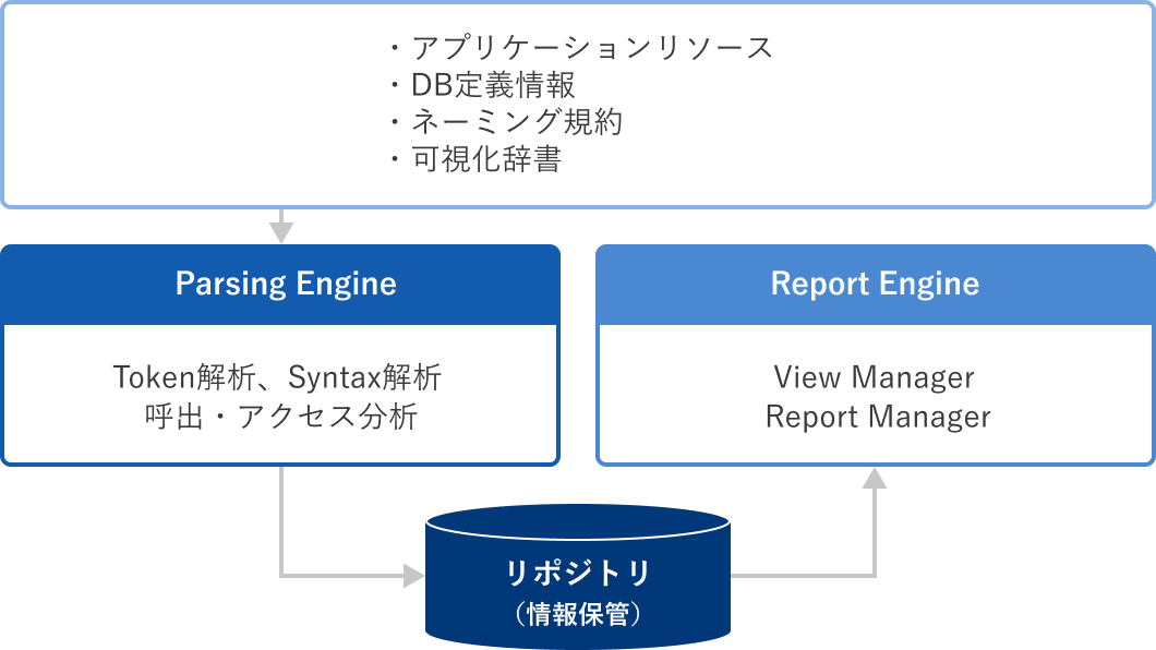 >資産分析の概要図
